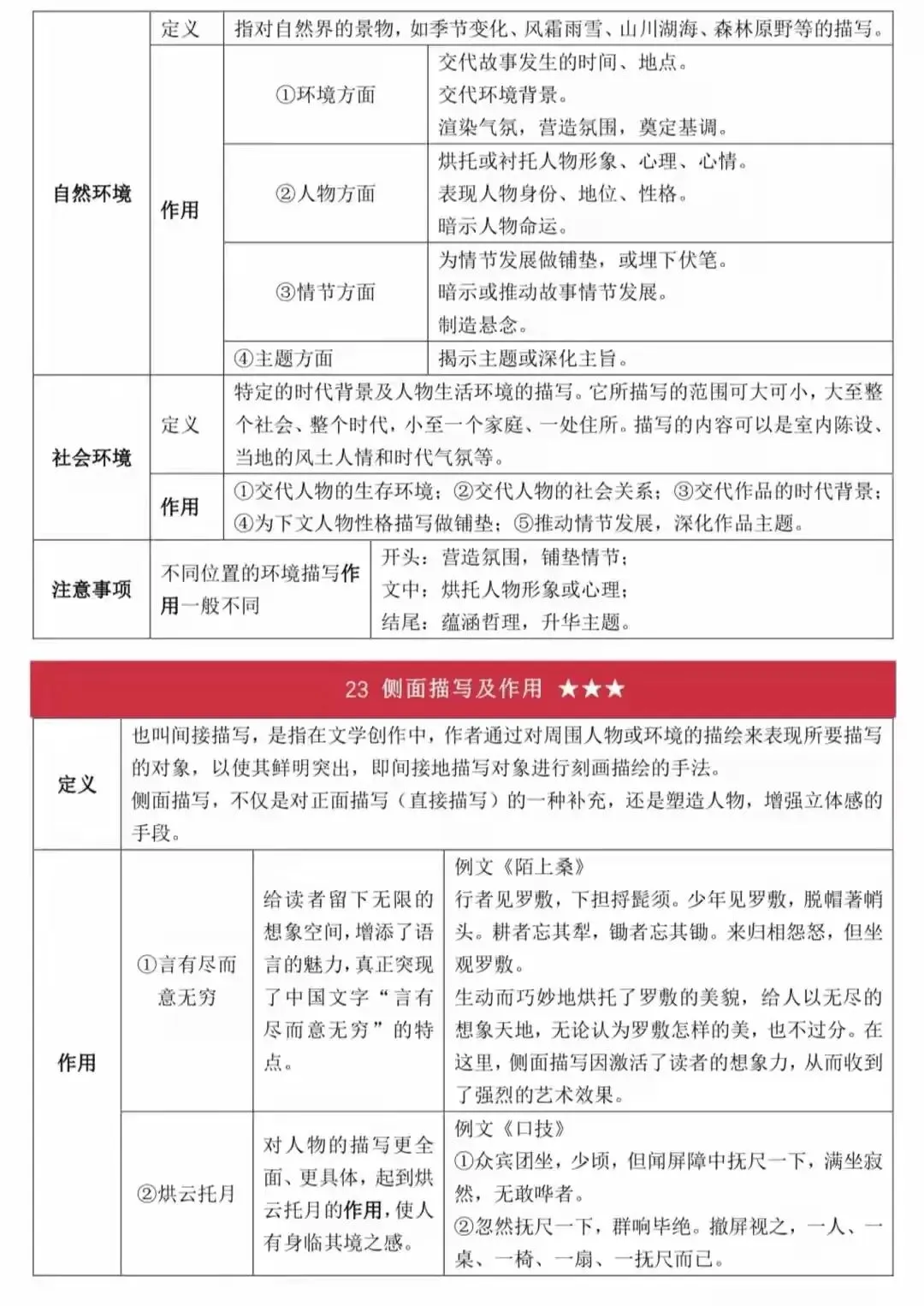 史上最全面中考语文答题技巧(打印版) 第16张
