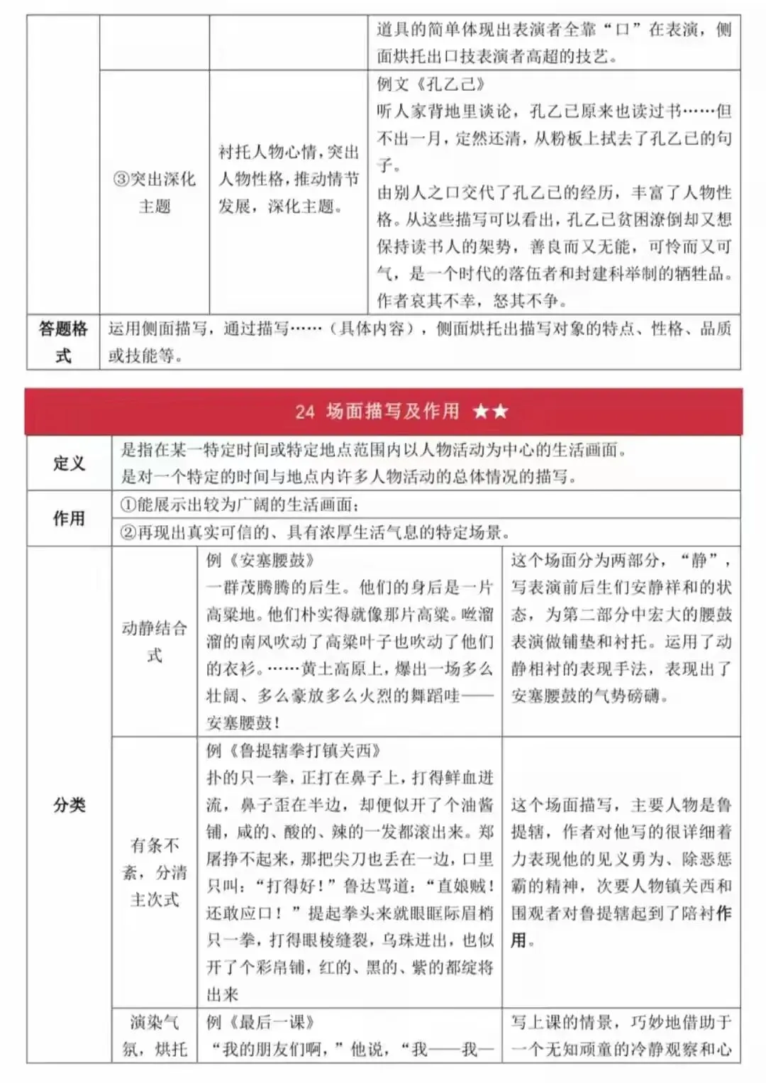 史上最全面中考语文答题技巧(打印版) 第17张