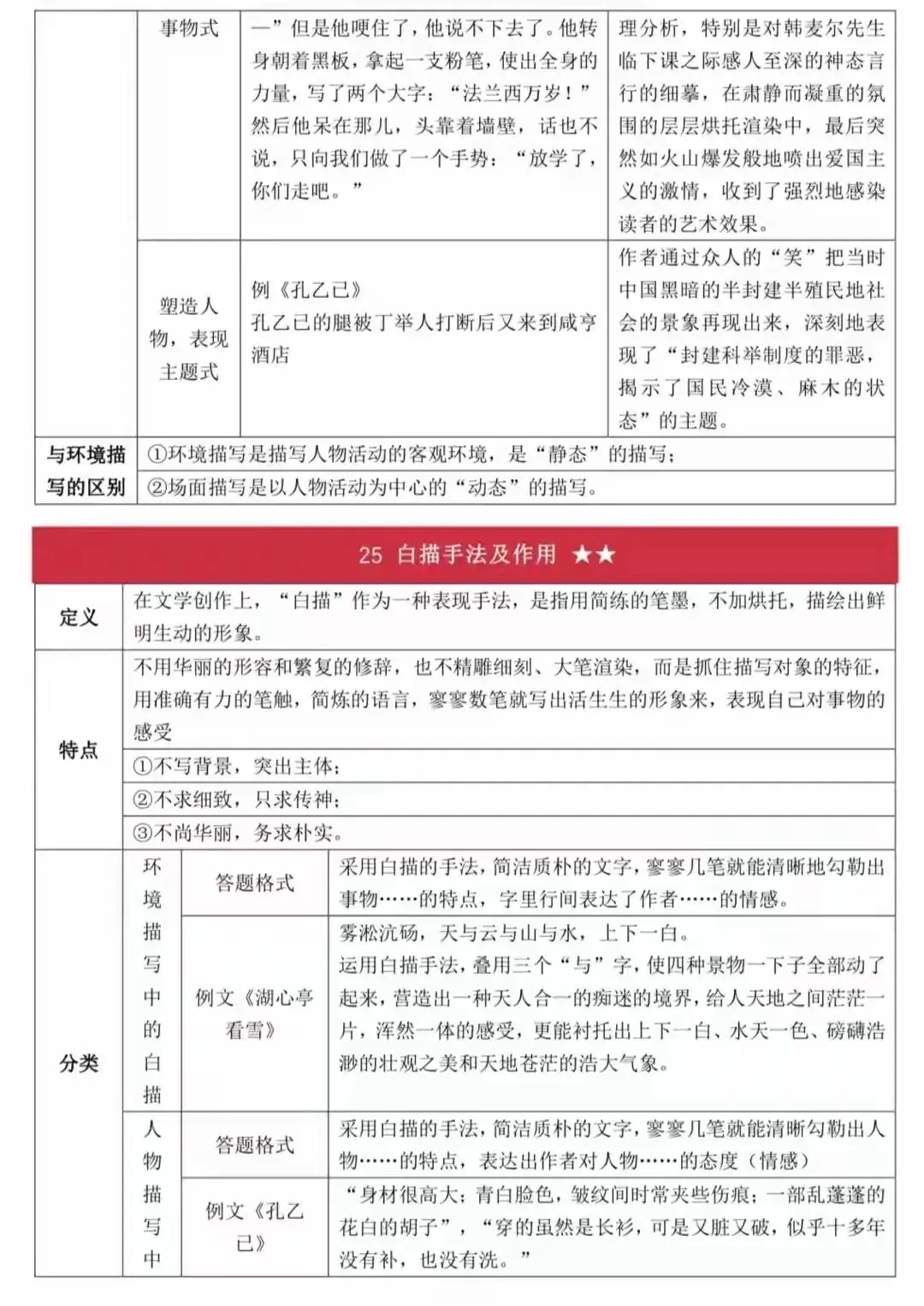 史上最全面中考语文答题技巧(打印版) 第18张