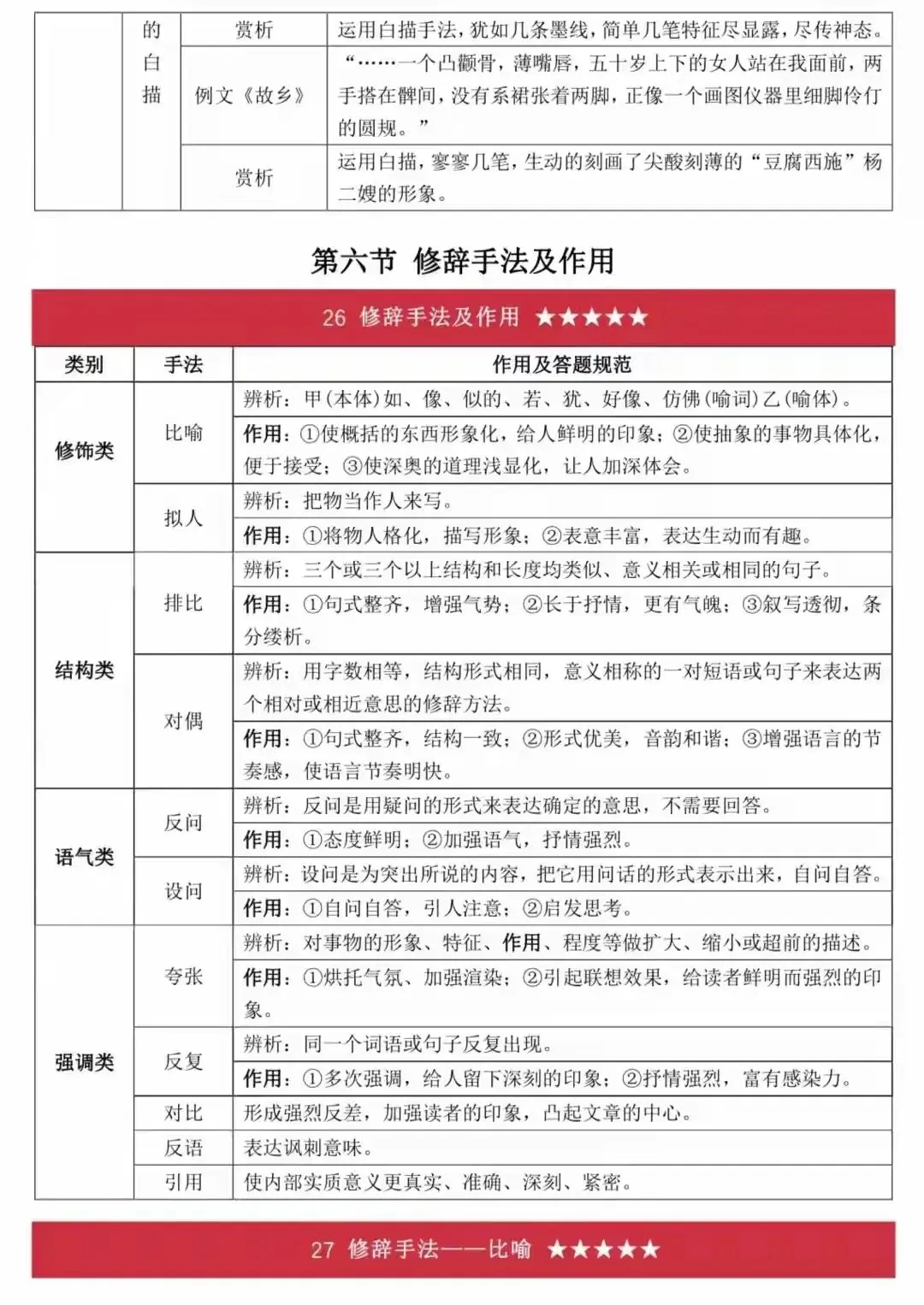 史上最全面中考语文答题技巧(打印版) 第19张
