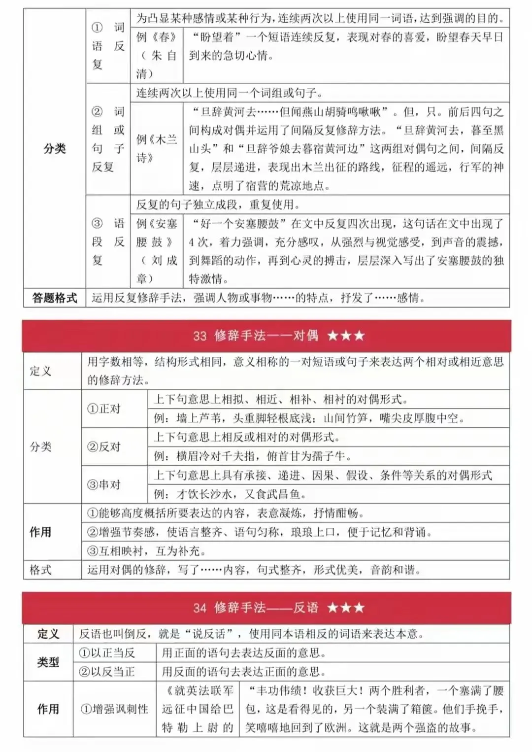 史上最全面中考语文答题技巧(打印版) 第23张