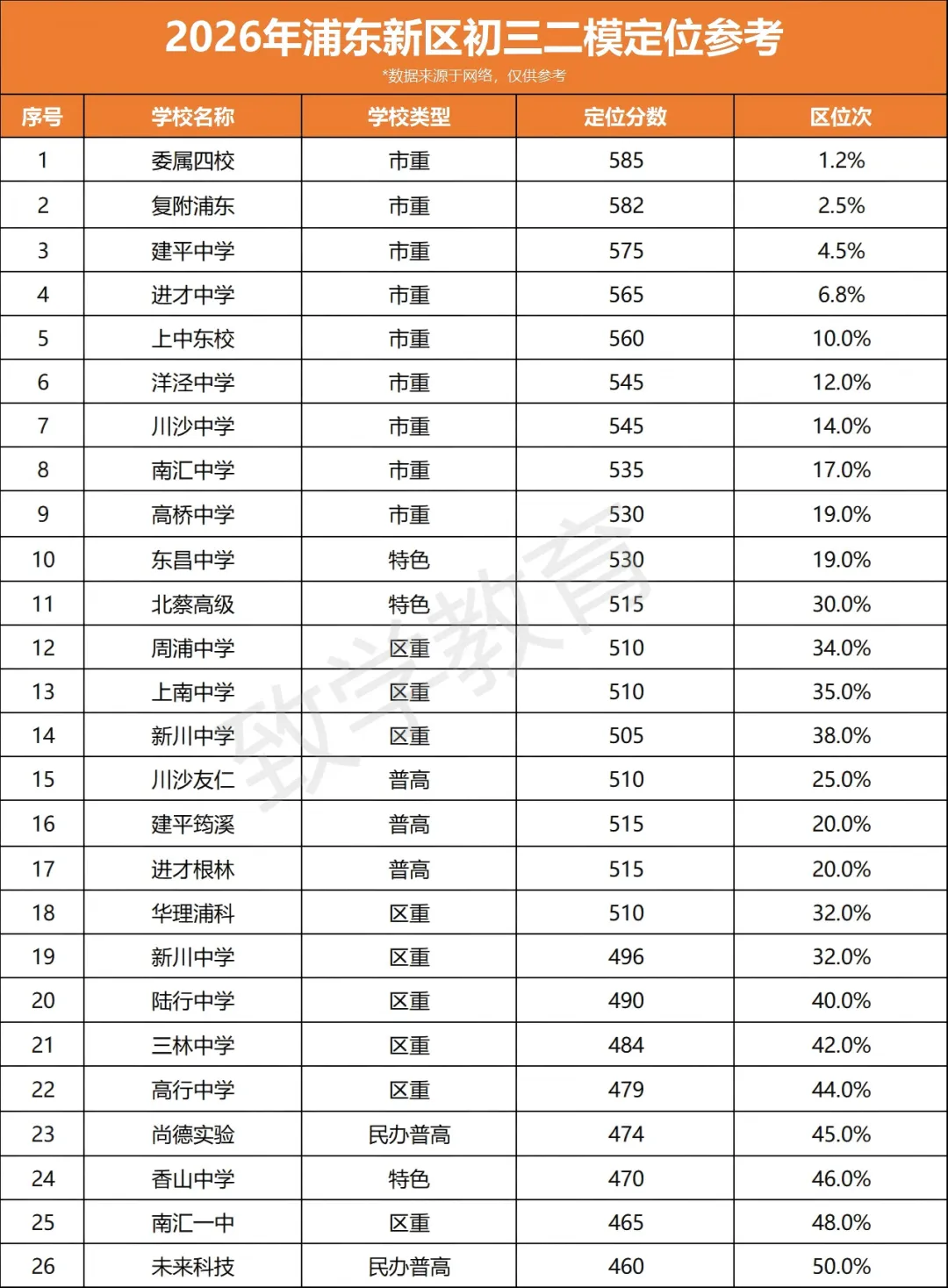 2026上海初三二模定位曝光!中考的风向已经藏不住了 第8张