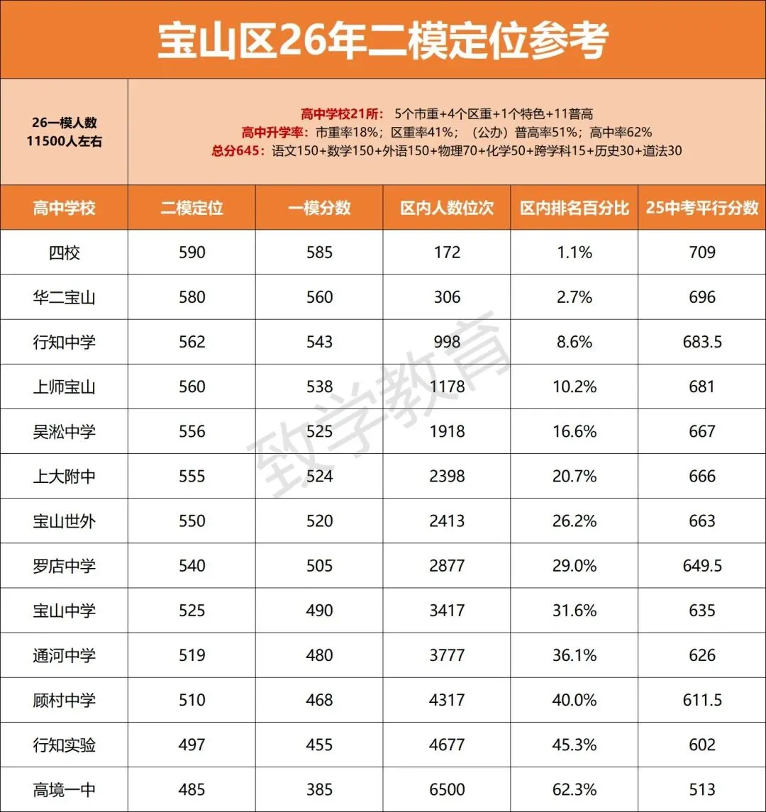 2026上海初三二模定位曝光!中考的风向已经藏不住了 第11张
