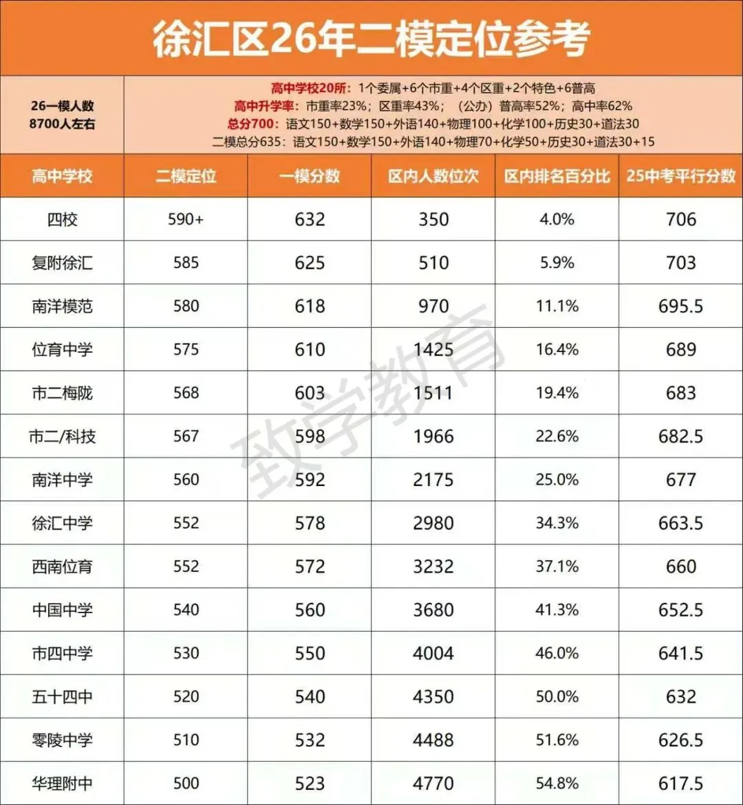 2026上海初三二模定位曝光!中考的风向已经藏不住了 第13张