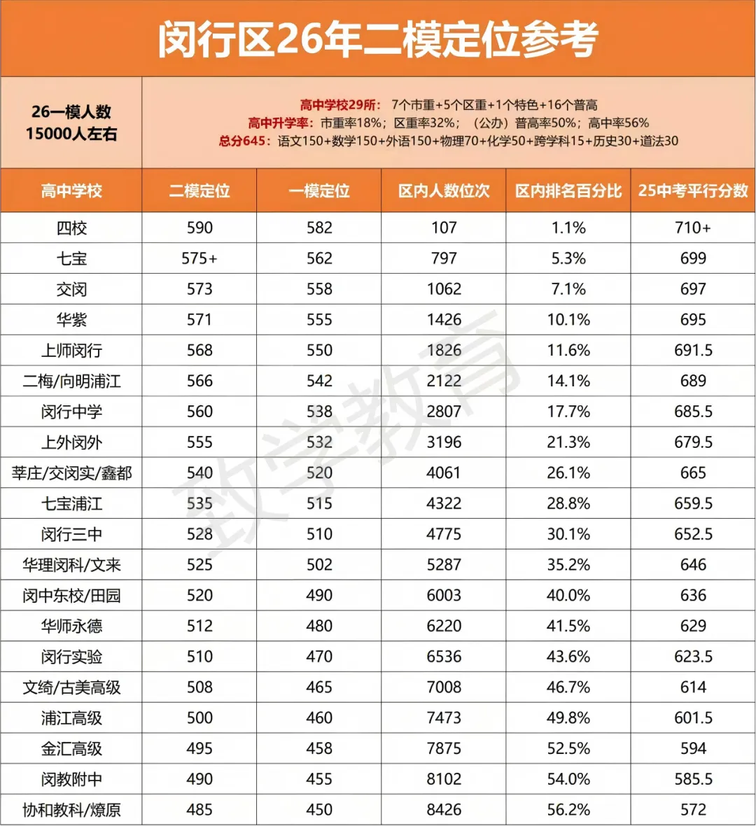 2026上海初三二模定位曝光!中考的风向已经藏不住了 第14张