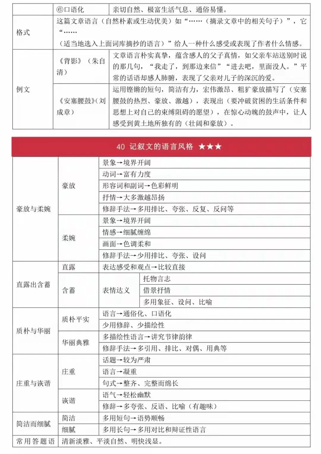 史上最全面中考语文答题技巧(打印版) 第27张