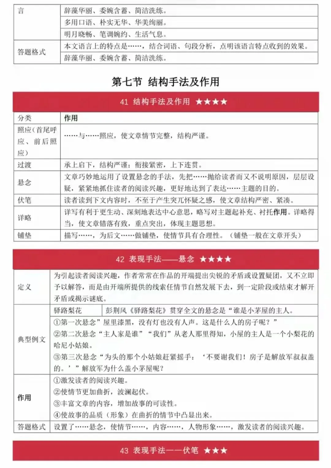 史上最全面中考语文答题技巧(打印版) 第28张
