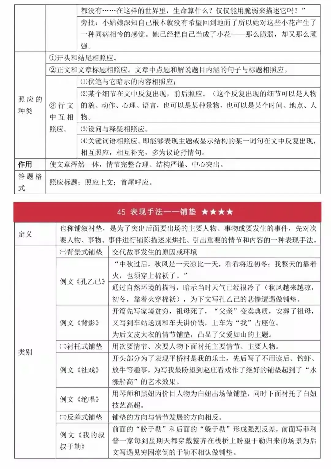 史上最全面中考语文答题技巧(打印版) 第30张