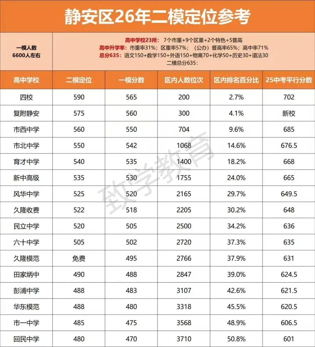 2026上海初三二模定位曝光!中考的风向已经藏不住了 第15张