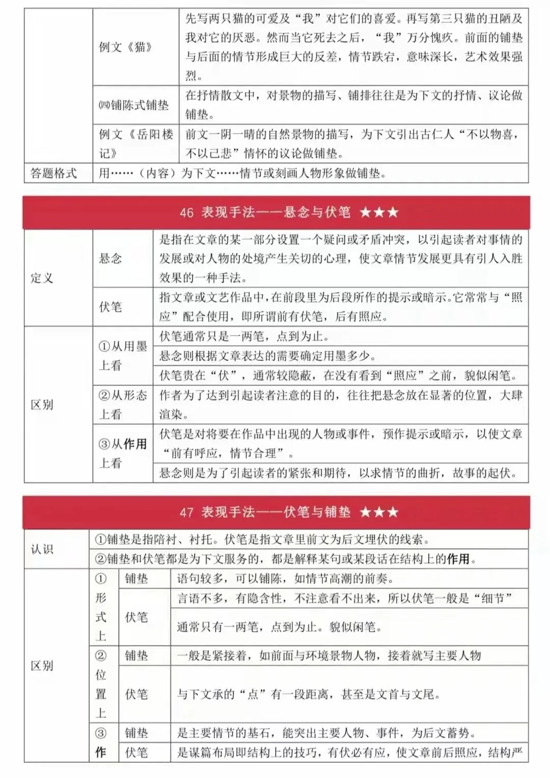 史上最全面中考语文答题技巧(打印版) 第31张