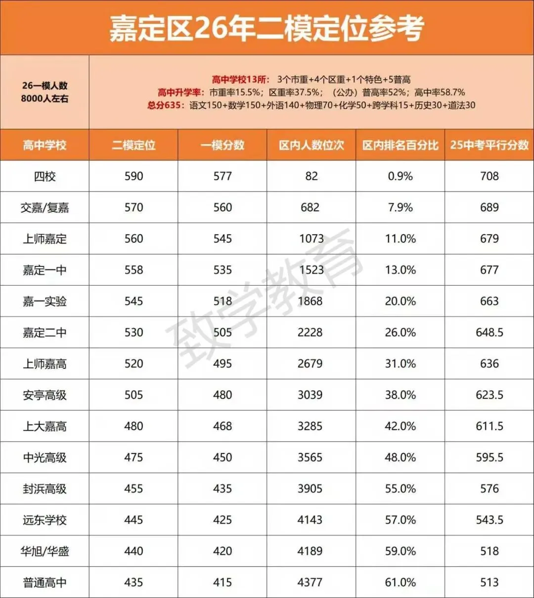 2026上海初三二模定位曝光!中考的风向已经藏不住了 第16张