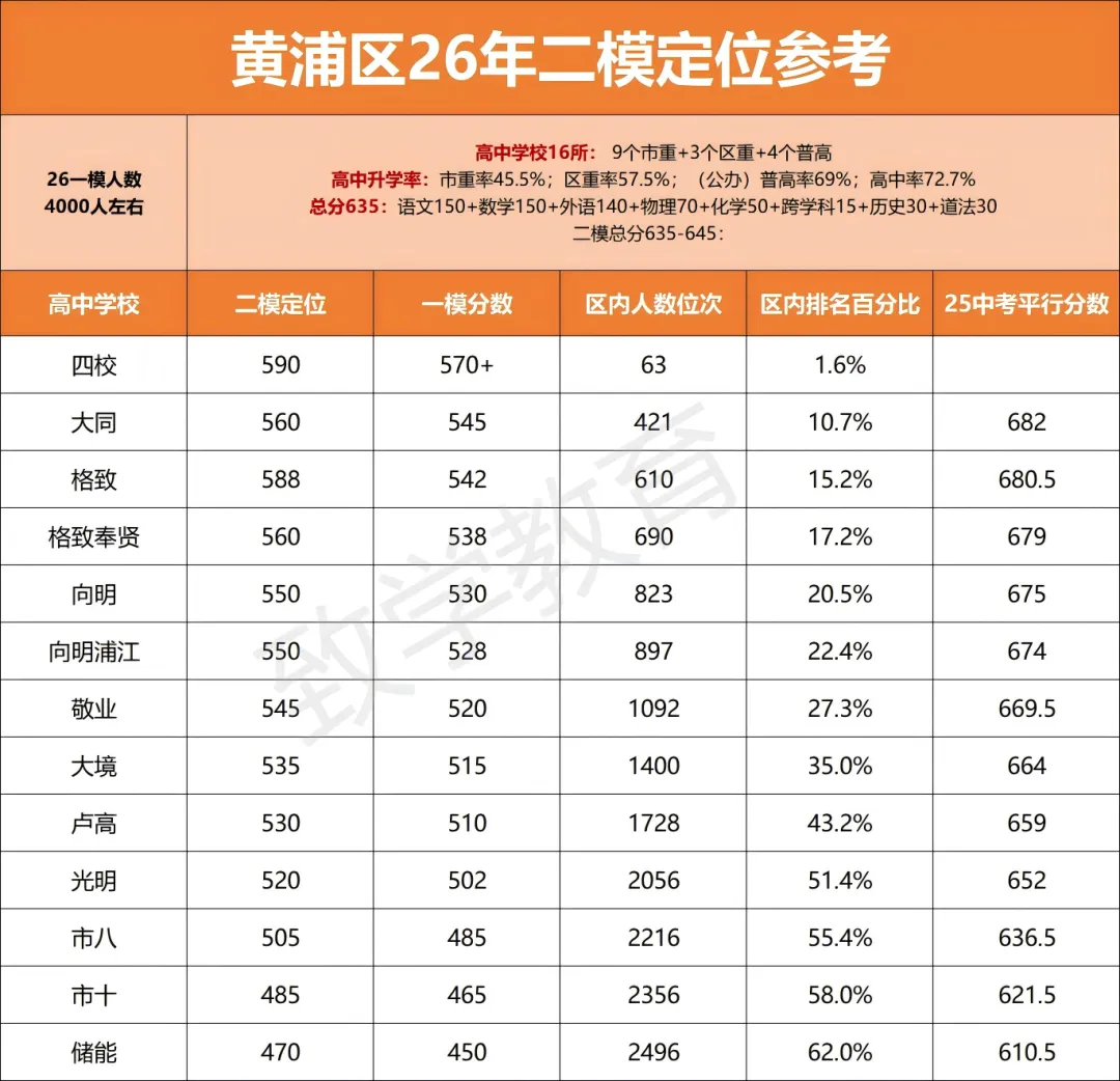 2026上海初三二模定位曝光!中考的风向已经藏不住了 第17张