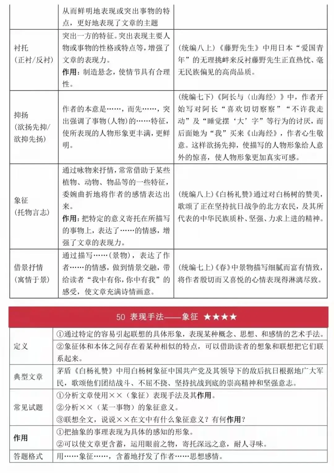 史上最全面中考语文答题技巧(打印版) 第34张
