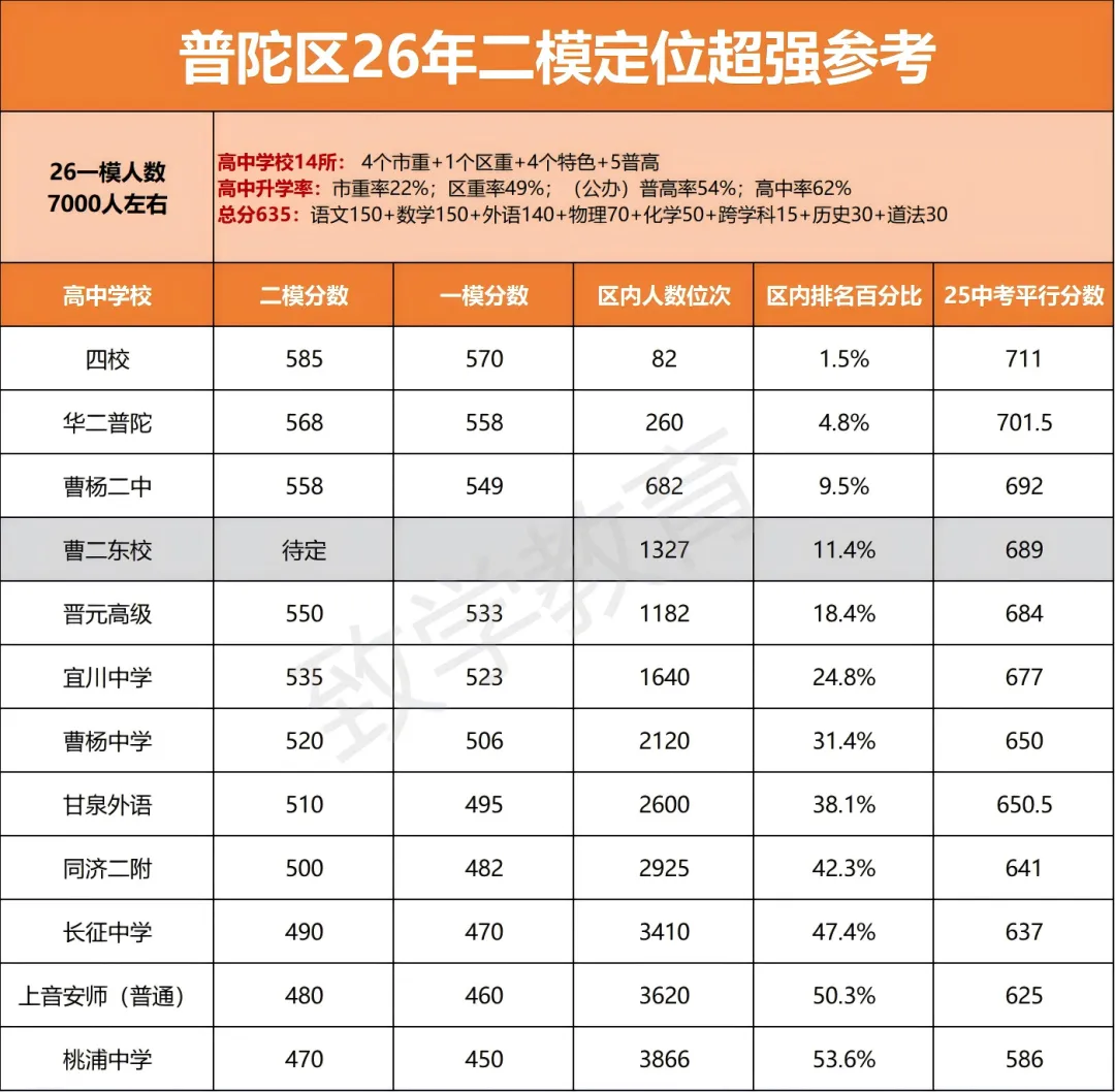 2026上海初三二模定位曝光!中考的风向已经藏不住了 第19张