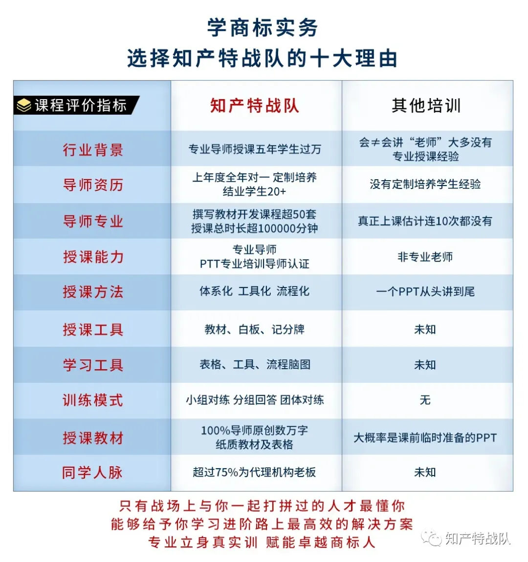 2026年高级知识产权师考试官方模拟机考系统已开放! 第29张