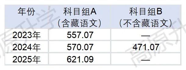 2026西藏中考家长必看|拉萨那曲第二高级中学 第12张