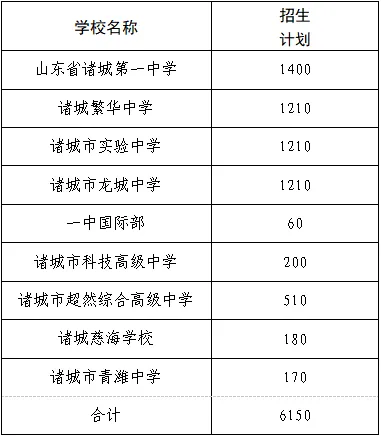 诸城市2026年中考政策正式发布! 第3张