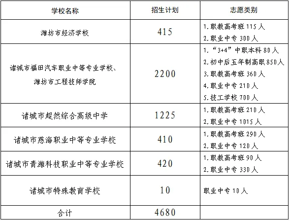 诸城市2026年中考政策正式发布! 第4张