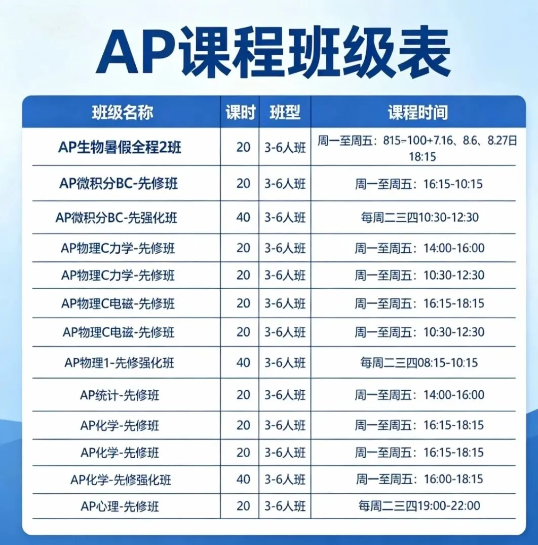 2026年AP 物理1真题速领! 第16张
