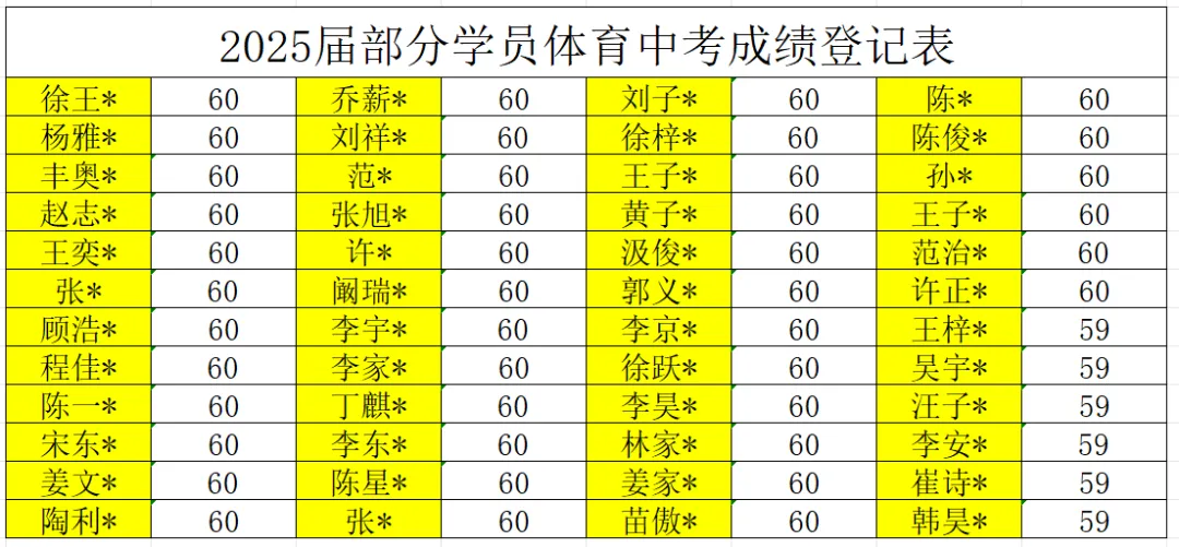 【好课推荐】体育公园2025年中考体育喜报 第2张