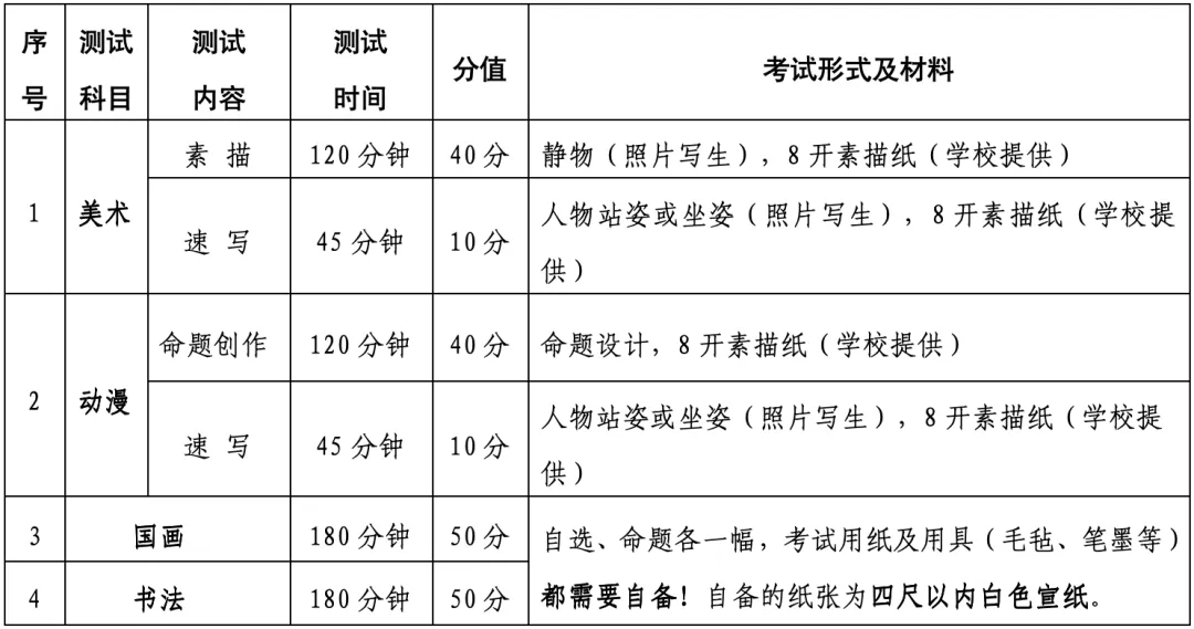 【2026中考】5月10日,青岛六中统招班和中意班专业测试须知! 第3张