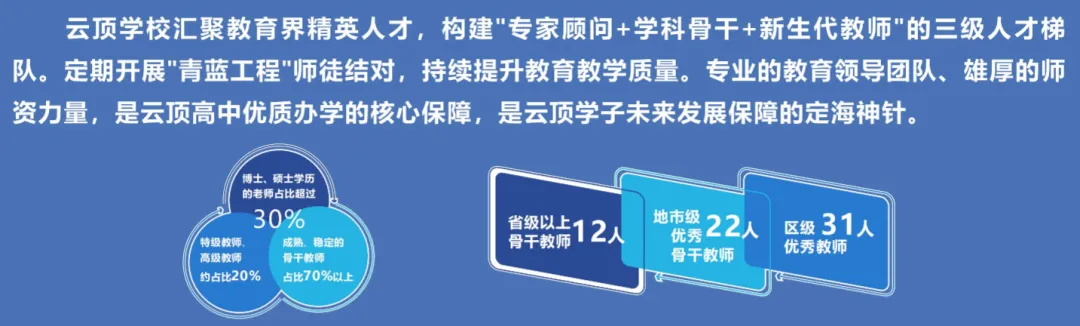 中考300+还能冲本科?深圳家长别选错路 第20张