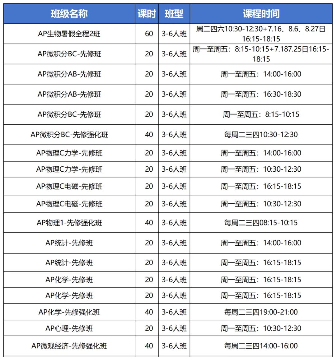 2026年AP大考真题已出!目前已考科目试卷汇总:AP生物/物理/宏观/微观/统计…… 第5张