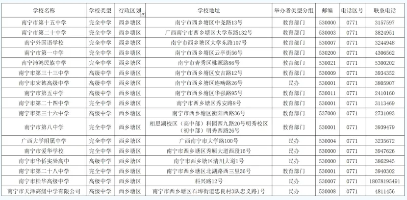 2026中考择校|南宁市各县(市、区)高中完整信息汇总,转发收藏必备! 第5张