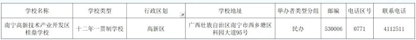 2026中考择校|南宁市各县(市、区)高中完整信息汇总,转发收藏必备! 第6张