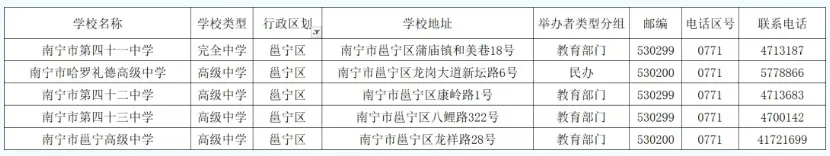 2026中考择校|南宁市各县(市、区)高中完整信息汇总,转发收藏必备! 第7张