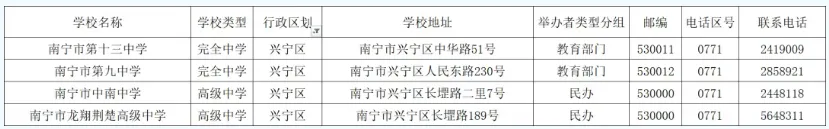 2026中考择校|南宁市各县(市、区)高中完整信息汇总,转发收藏必备! 第8张