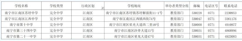 2026中考择校|南宁市各县(市、区)高中完整信息汇总,转发收藏必备! 第9张