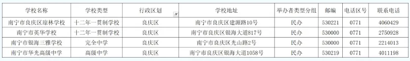 2026中考择校|南宁市各县(市、区)高中完整信息汇总,转发收藏必备! 第11张
