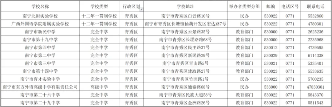 2026中考择校|南宁市各县(市、区)高中完整信息汇总,转发收藏必备! 第12张