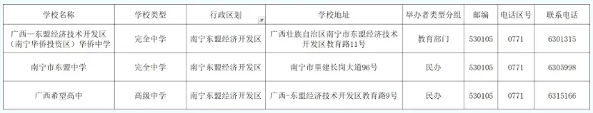 2026中考择校|南宁市各县(市、区)高中完整信息汇总,转发收藏必备! 第13张