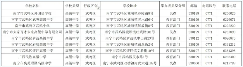 2026中考择校|南宁市各县(市、区)高中完整信息汇总,转发收藏必备! 第14张