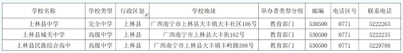 2026中考择校|南宁市各县(市、区)高中完整信息汇总,转发收藏必备! 第15张