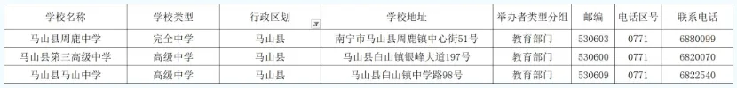 2026中考择校|南宁市各县(市、区)高中完整信息汇总,转发收藏必备! 第16张