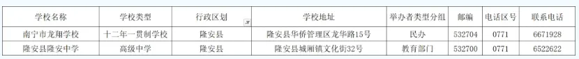 2026中考择校|南宁市各县(市、区)高中完整信息汇总,转发收藏必备! 第17张