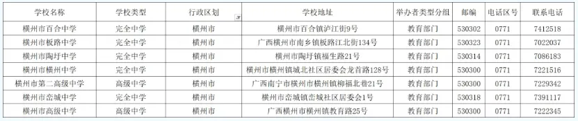 2026中考择校|南宁市各县(市、区)高中完整信息汇总,转发收藏必备! 第18张