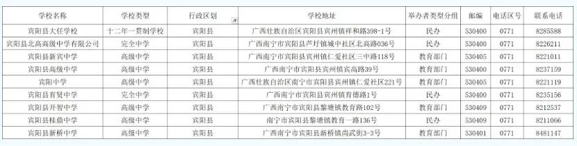 2026中考择校|南宁市各县(市、区)高中完整信息汇总,转发收藏必备! 第19张