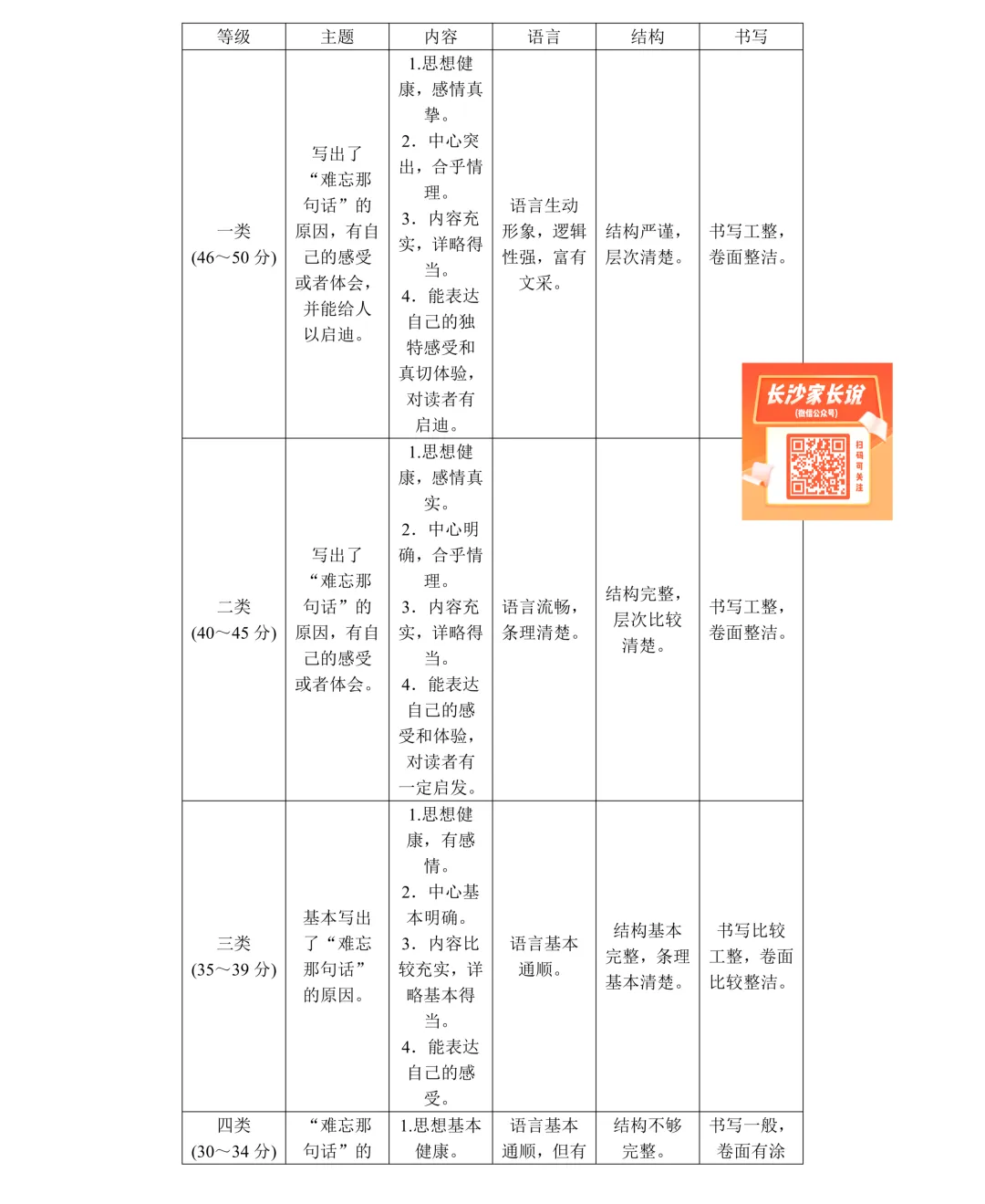 刚考完!一中集团初一、初二期中考试试卷及答案来了! 第13张 刚考完!一中集团初一、初二期中考试试卷及答案来了! 第13张