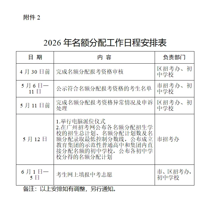 京督学府|2026年广州中考名额分配政策解读 第4张