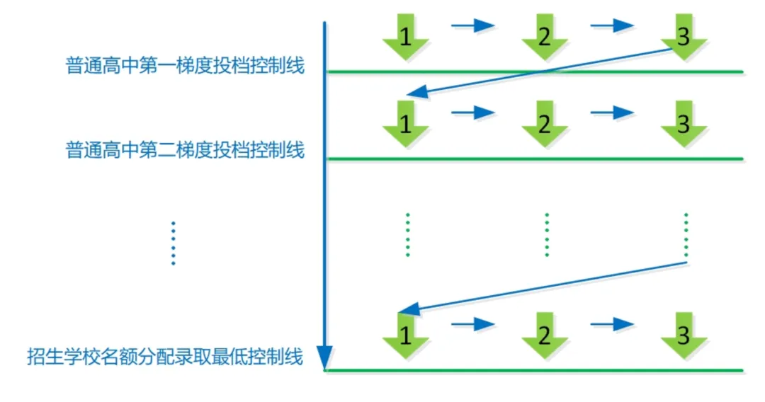 京督学府|2026年广州中考名额分配政策解读 第5张