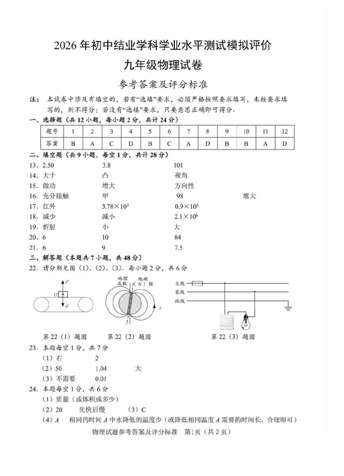 中考一模||江苏省镇江市中考一模物理卷 第9张 中考一模||江苏省镇江市中考一模物理卷 第9张