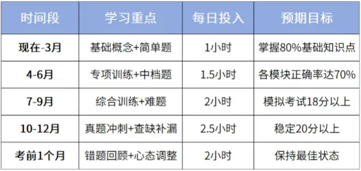 AMC8数学竞赛历年真题答案解析免费领取~ 第14张