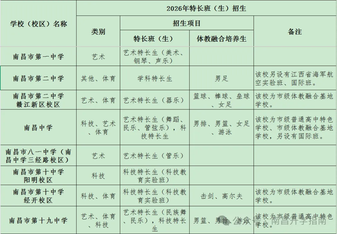 2026年南昌中考特长生专业测试标准、内容 第5张