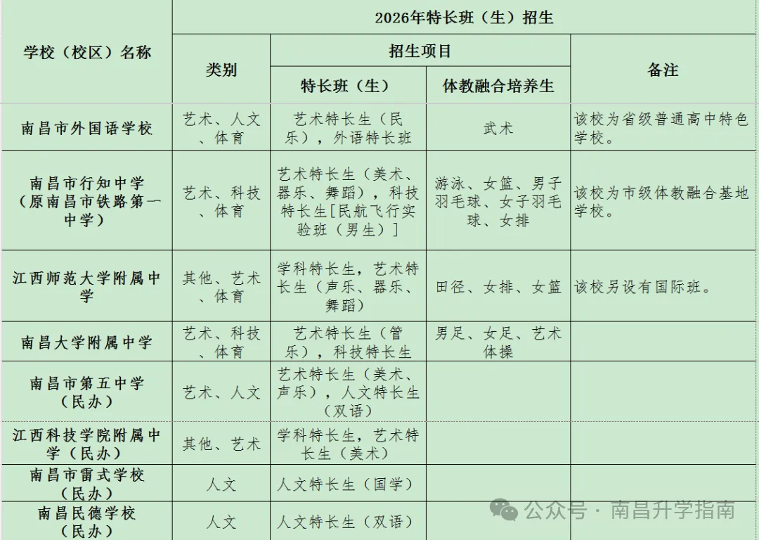 2026年南昌中考特长生专业测试标准、内容 第6张