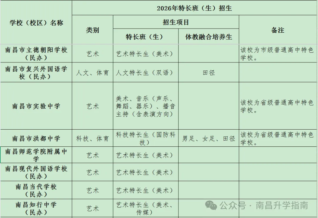2026年南昌中考特长生专业测试标准、内容 第7张