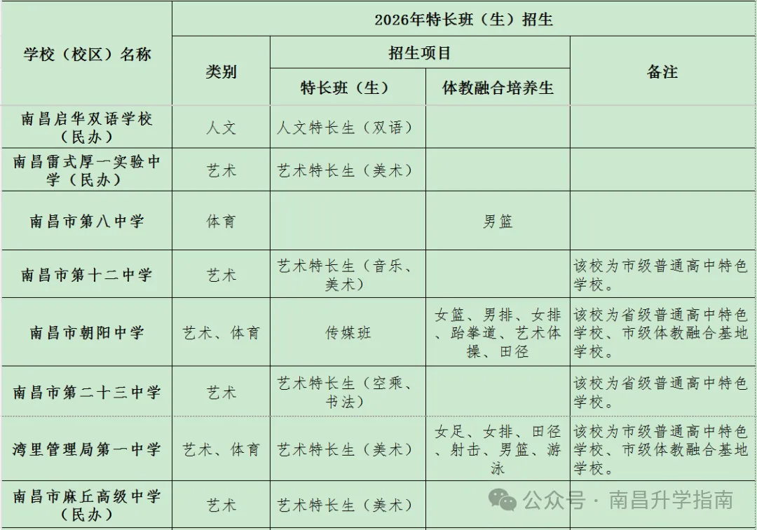2026年南昌中考特长生专业测试标准、内容 第8张